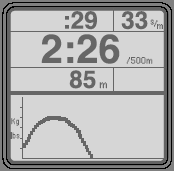 Force Curve on Performance Monitor